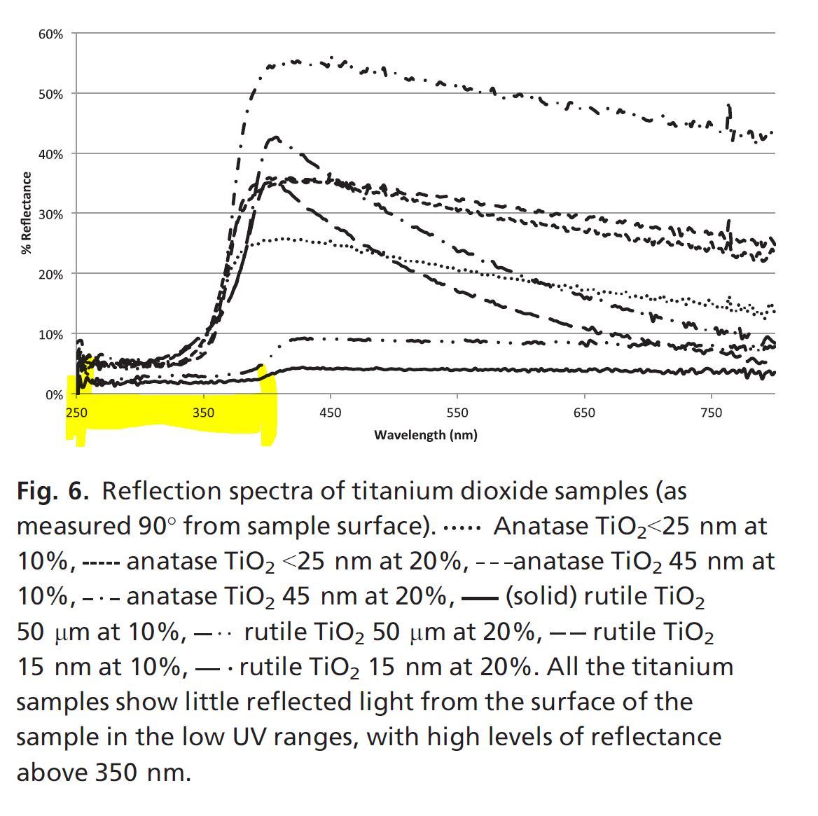 "Physical" vs. "chemical" sunscreens and other sunscreen myths
